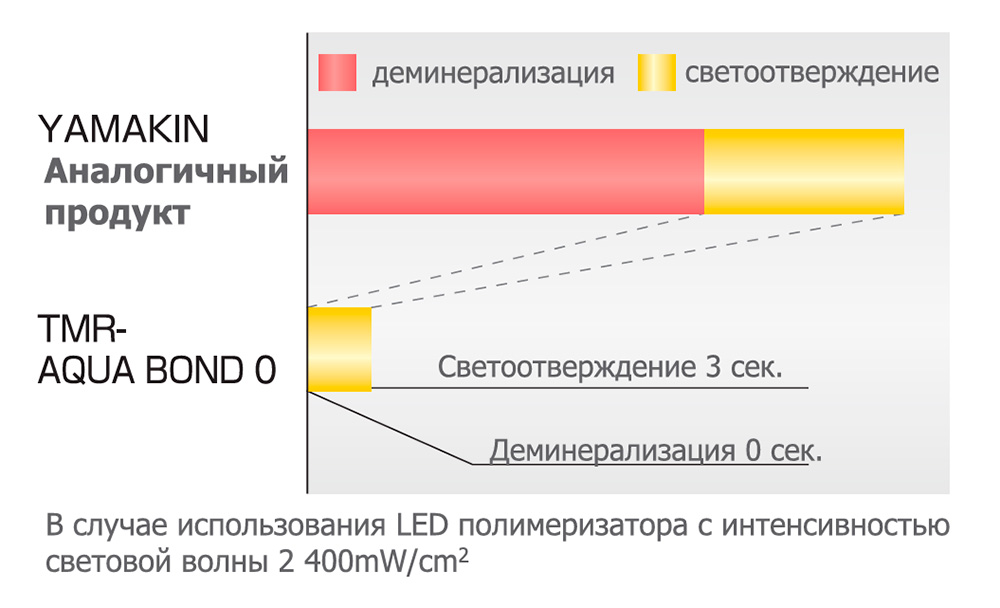 Ямакинаквабонд2